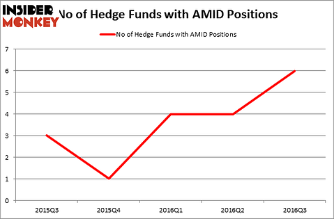 HedgeFundSentimentChart