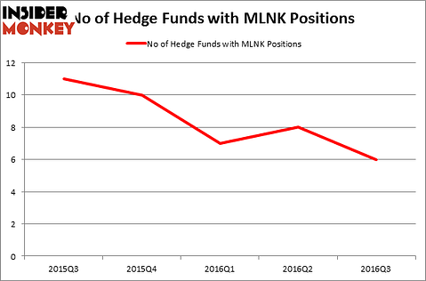 HedgeFundSentimentChart