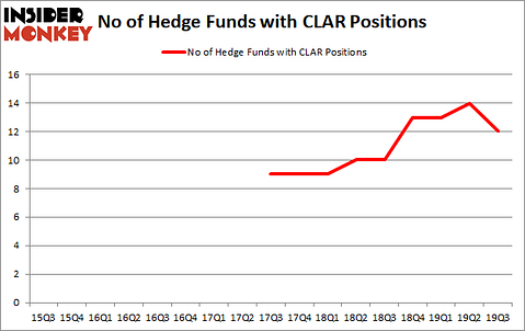 Is CLAR A Good Stock To Buy?