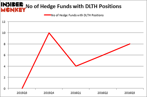 HedgeFundSentimentChart