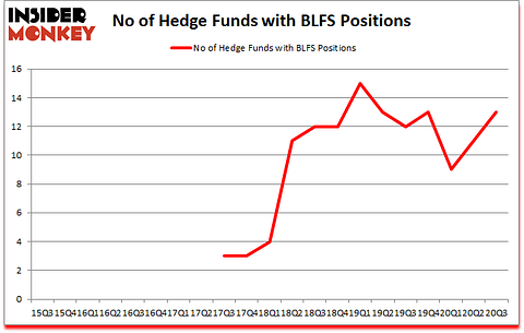 Is BLFS A Good Stock To Buy?