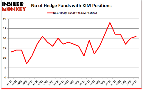 Is KIM A Good Stock To Buy?