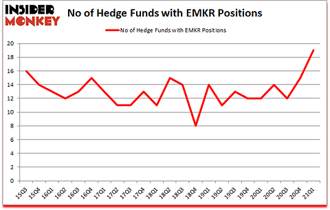 Is EMKR A Good Stock To Buy?