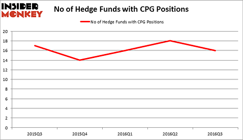 HedgeFundSentimentChart