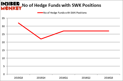 HedgeFundSentimentChart