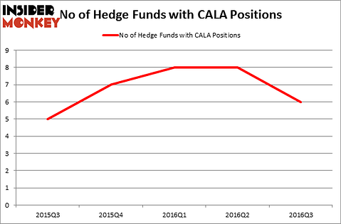 HedgeFundSentimentChart