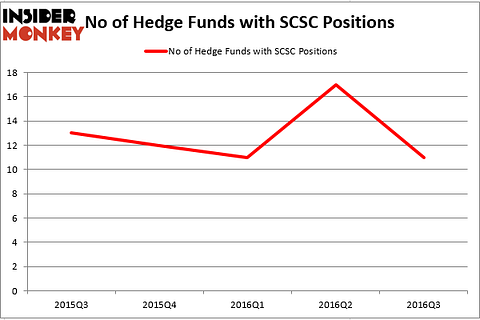 HedgeFund