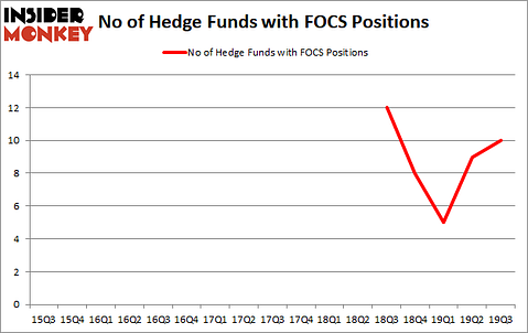 Is FOCS A Good Stock To Buy?