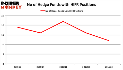 HedgeFundSentimentChart