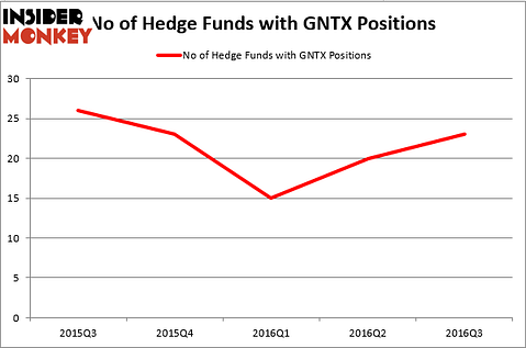 HedgeFundSentimentChart (31)