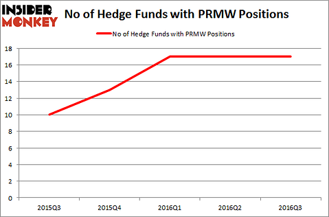 PRMW Chart