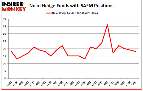 Is SAFM A Good Stock To Buy?