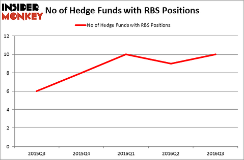 HedgeFundSentimentChart