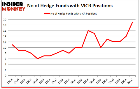 Is VICR A Good Stock To Buy?