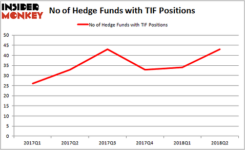 TIF Hedge Fund Ownership