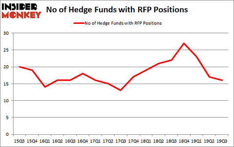Is RFP A Good Stock To Buy?