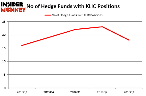 HedgeFundSentimentChart