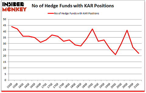 Is KAR A Good Stock To Buy?