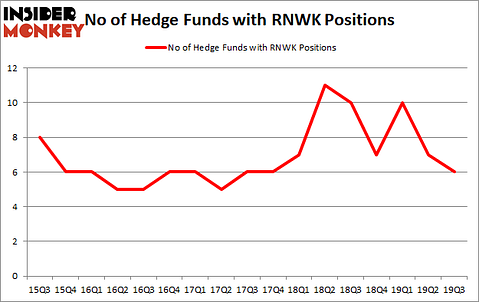 Is RNWK A Good Stock To Buy?