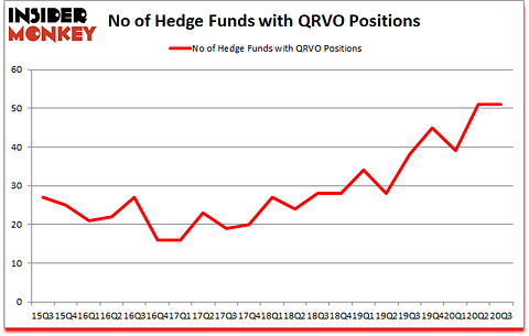 Is QRVO A Good Stock To Buy?