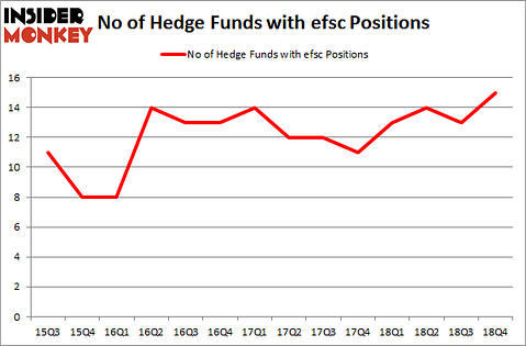 No of Hedge Funds with EFSC Positions