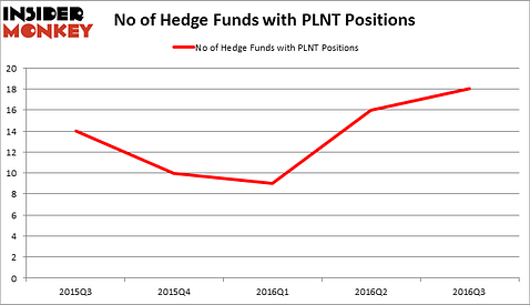 HedgeFundSentimentChart