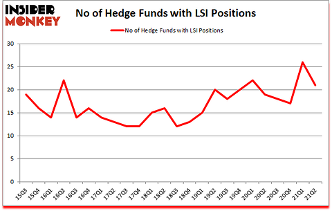 Is LSI A Good Stock To Buy?