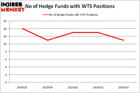 HedgeFundSentimentChart