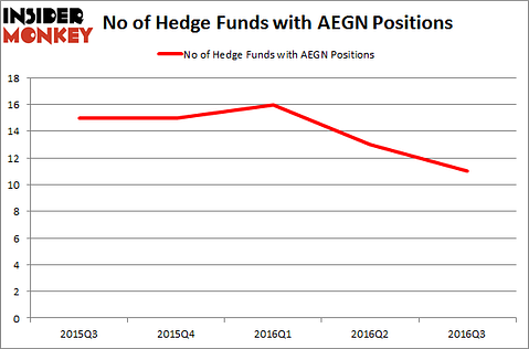 AEGN Chart