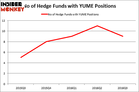 HedgeFundSentimentChart