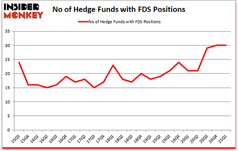 Is FDS A Good Stock To Buy?