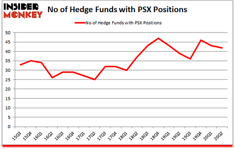 Is PSX A Good Stock To Buy?