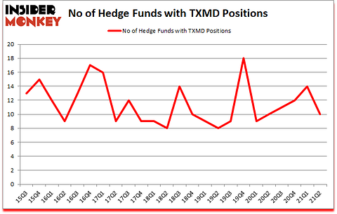 Is TXMD A Good Stock To Buy?