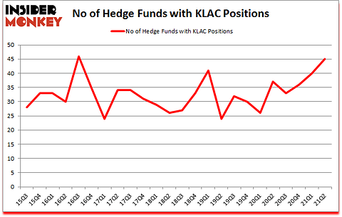 Is KLAC A Good Stock To Buy?