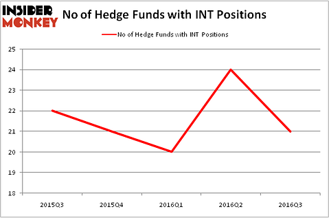 HedgeFundSentimentChart