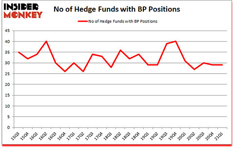 Is BP A Good Stock To Buy?
