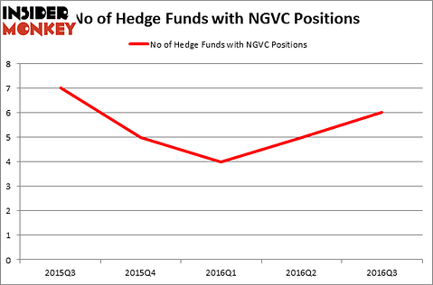 HedgeFundSentimentChart