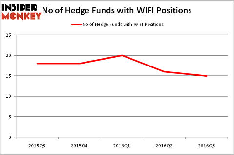 HedgeFundSentimentChart