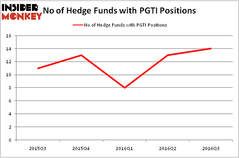 HedgeFundSentimentChart