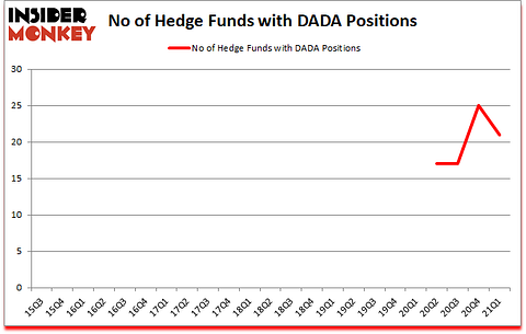 Is DADA A Good Stock To Buy?