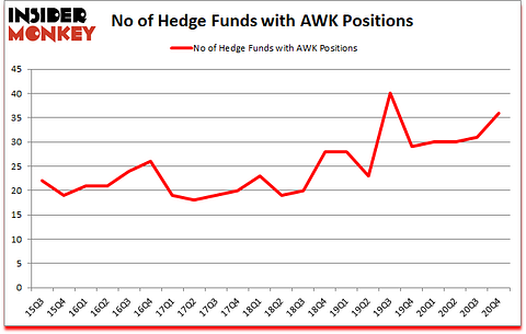 Is AWK A Good Stock To Buy?