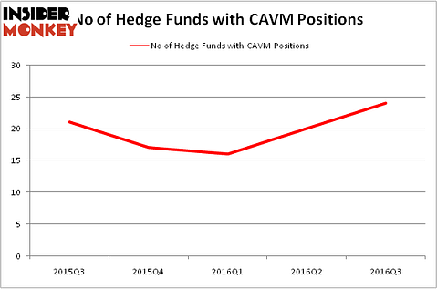 HedgeFundSentimentChart