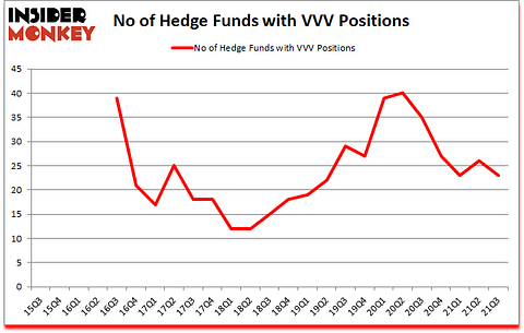 Is VVV A Good Stock To Buy?