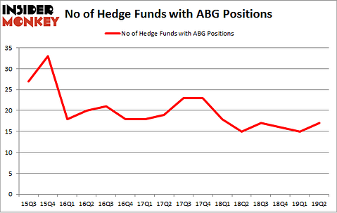 No of Hedge Funds with ABG Positions