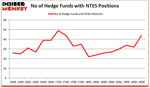 Is NTES A Good Stock To Buy?
