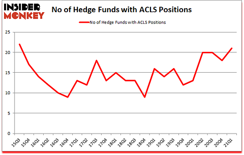 Is ACLS A Good Stock To Buy?