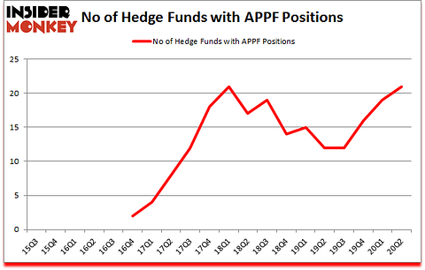 Is APPF A Good Stock To Buy?