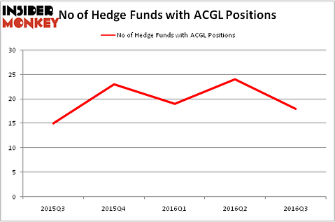 HedgeFundSentimentChart
