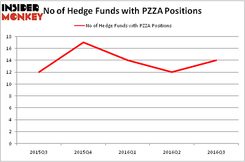 HedgeFundSentimentChart