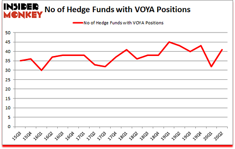 Is VOYA A Good Stock To Buy?